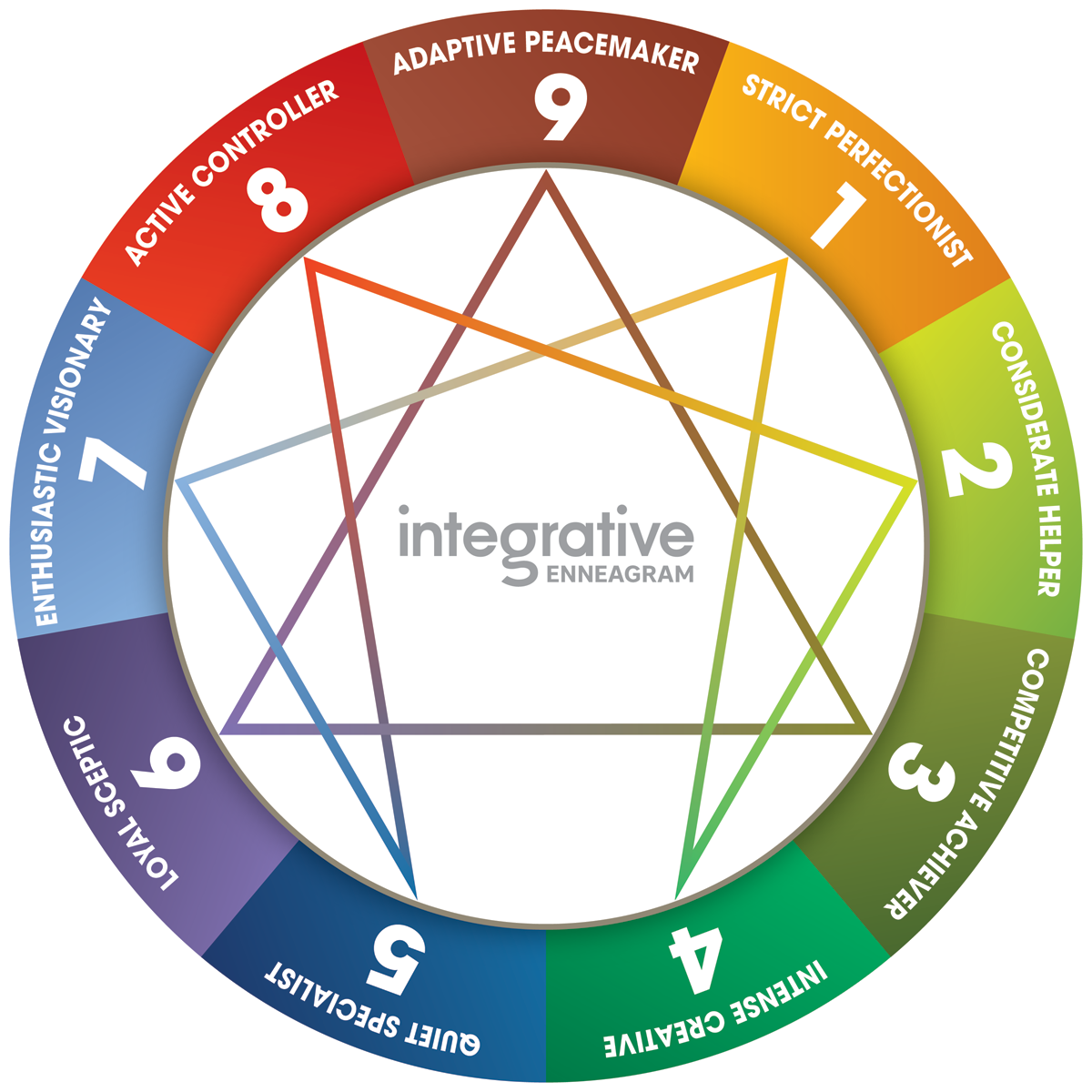 Integrative9 Enneagram